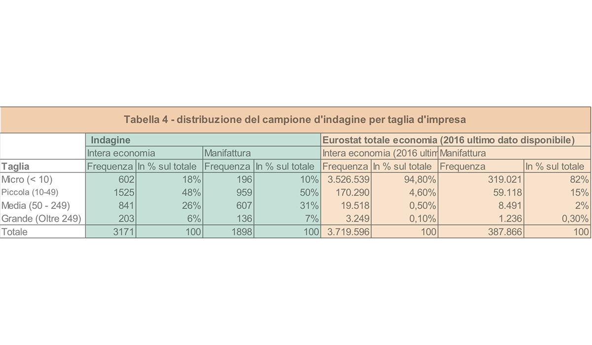 grafico 2.1 