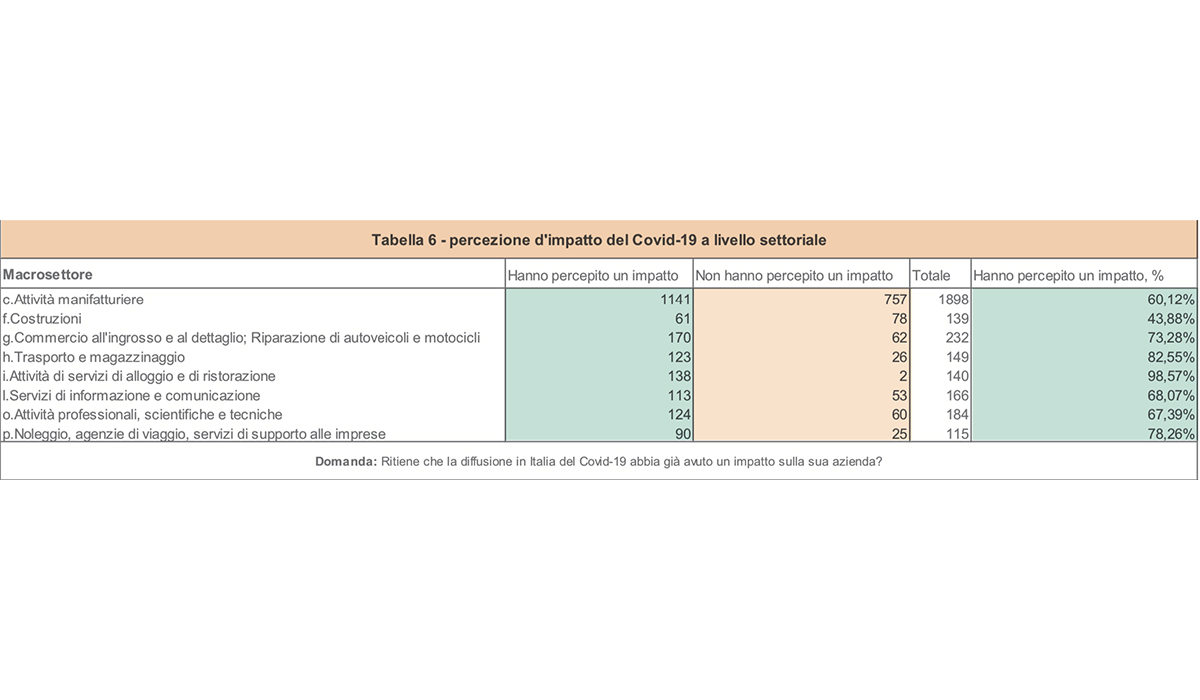 grafico 2.2 