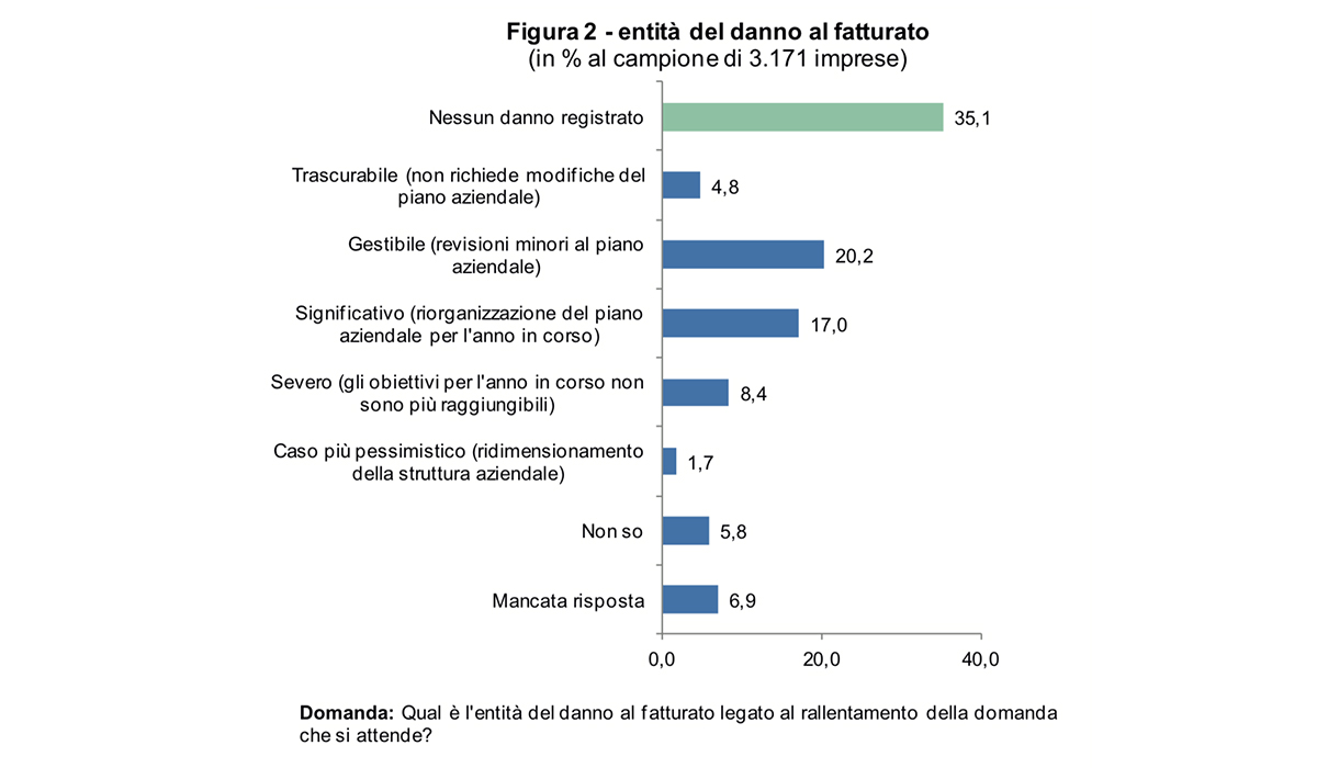 grafico 2 