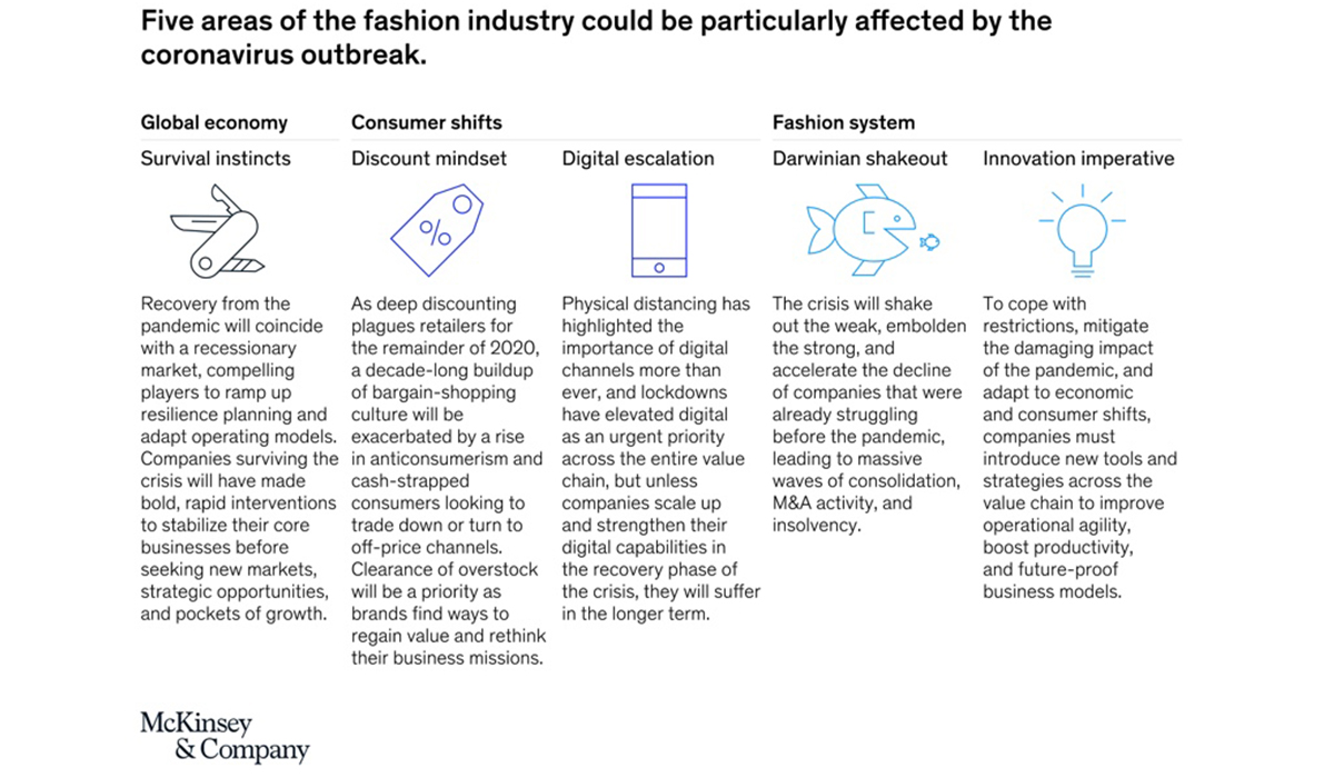 Source: McKinsey & Company