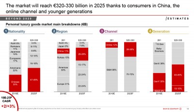 Luxury: The Future is Phygital