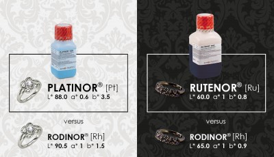 RUTENOR® and PLATINOR®: Berkem’s Black&White Effect