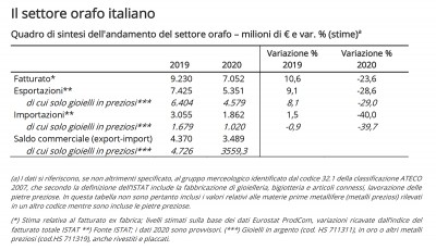 Il Rapporto del Club degli Orafi Italia e Intesa Sanpaolo 