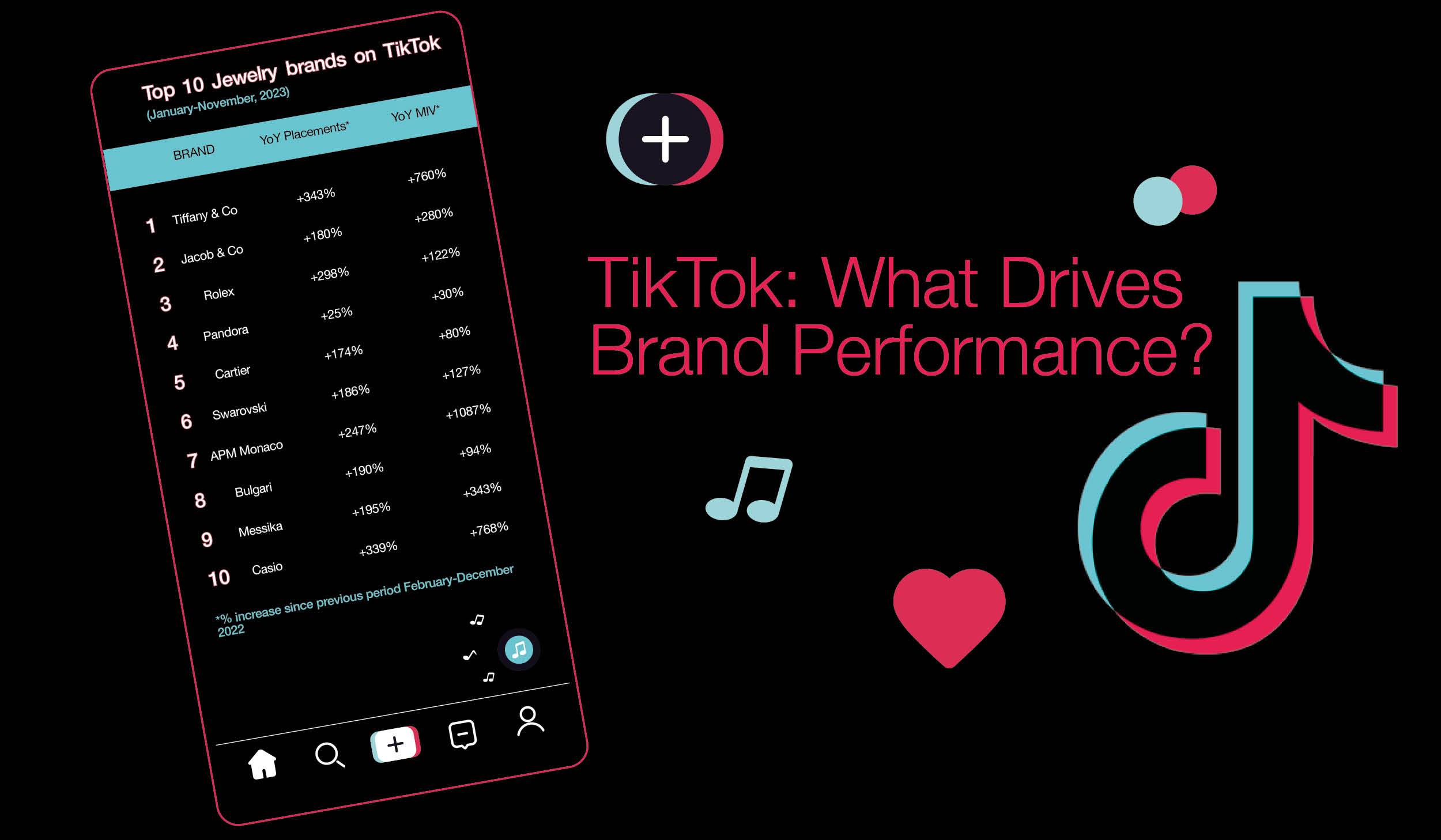 Top Brands Performances on TikTok
