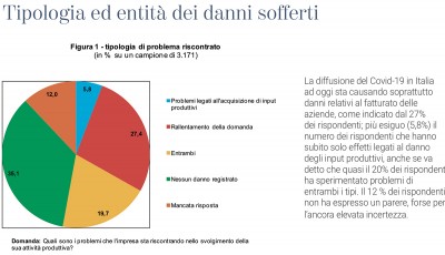  Covid19: Parola alle Imprese